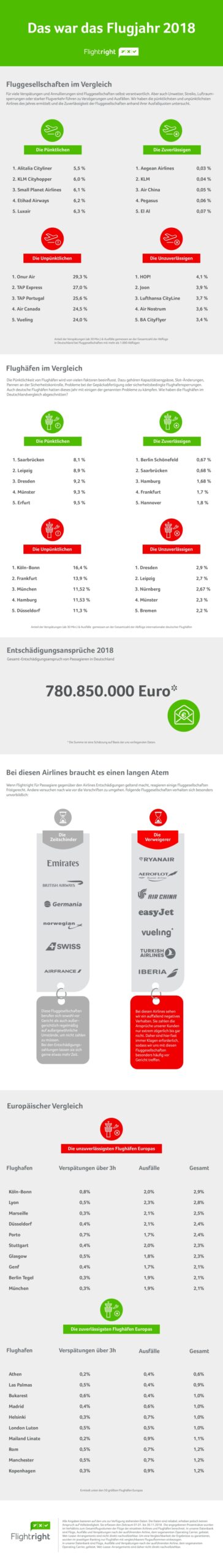 infografik-rueckblick-flugjahr-2018