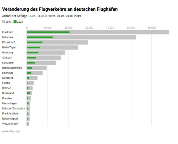 Flugsommer 2020