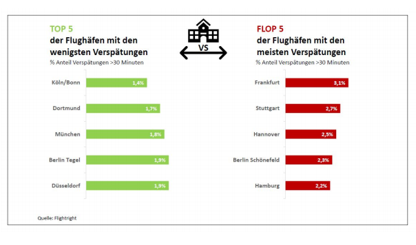 Flugsommer 2020