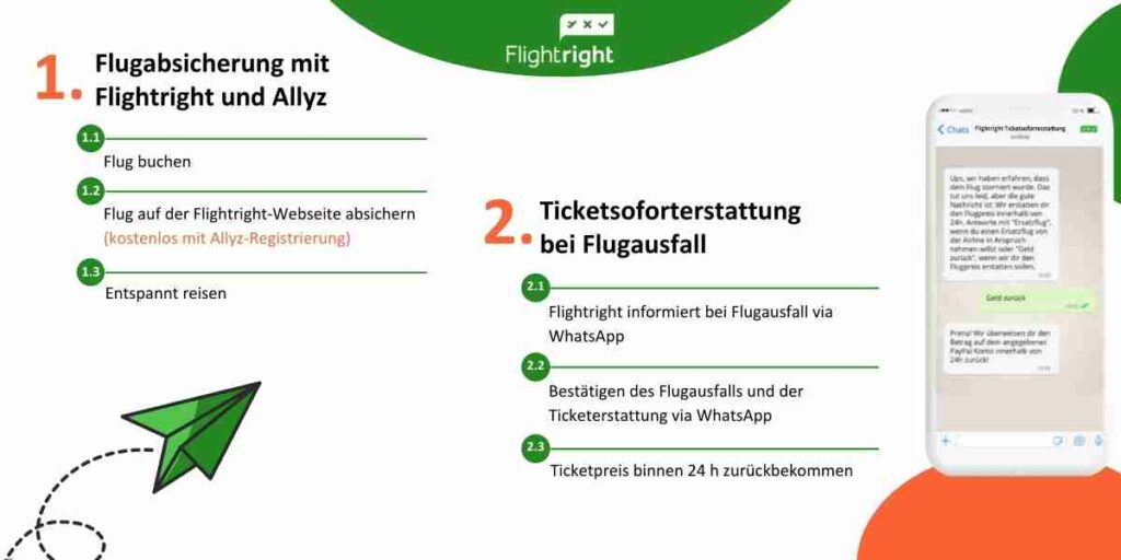 Ticketsoforterstattung
