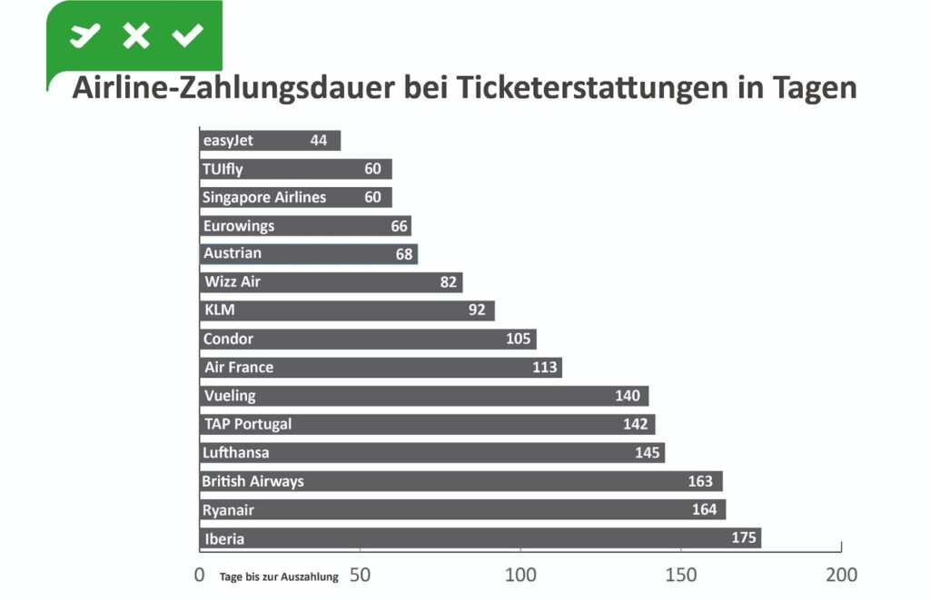 ticketerstattungen zahlen graphic