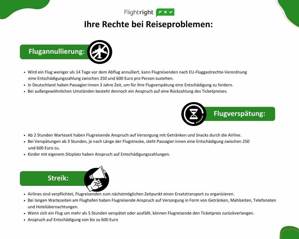 Ihre Rechte bei Flugproblemen: