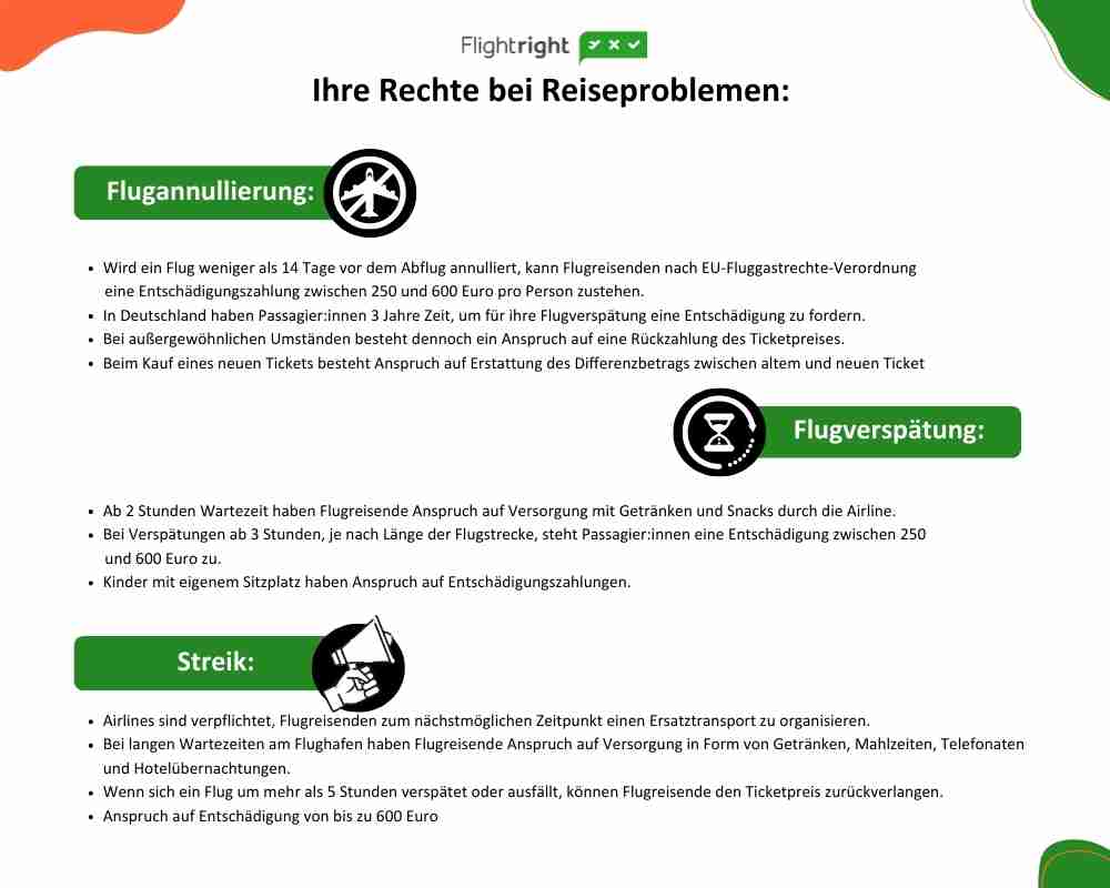 Rechte bei Reiseproblemen 