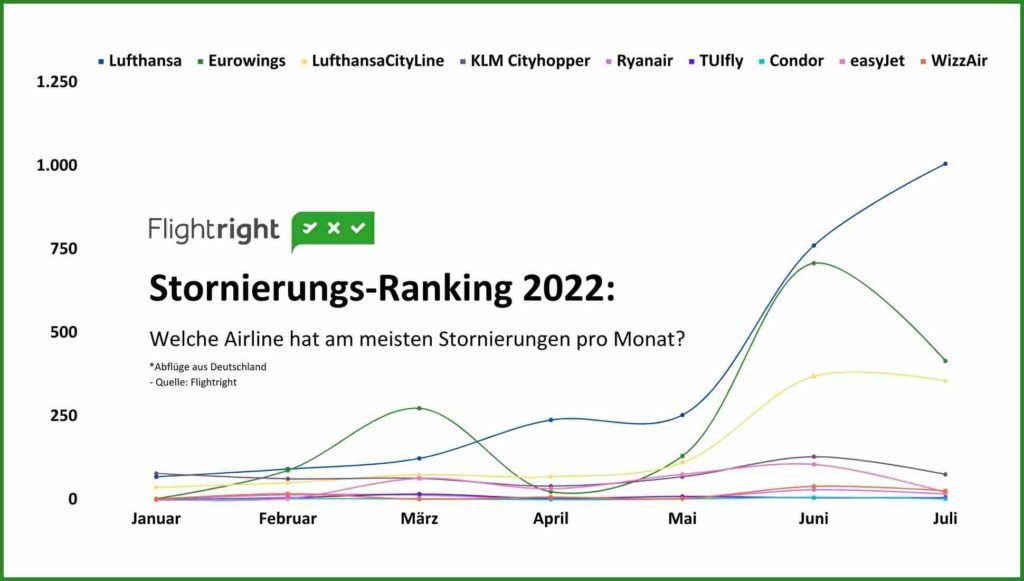 Ranking 1