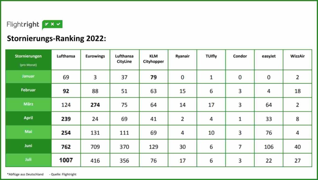 Ranking 2