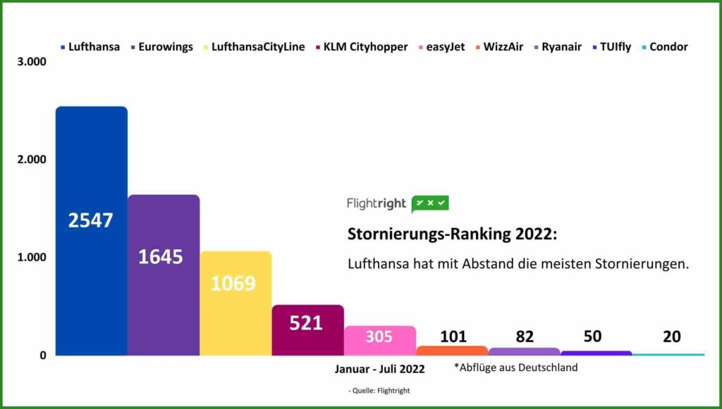 Ranking 3