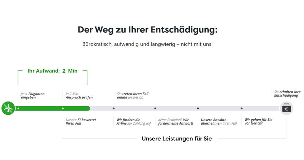 Der Weg zu Ihrer Entschädigung